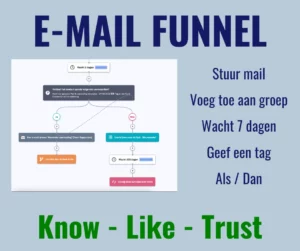 Start met e-mailmarketing E-mail funnel